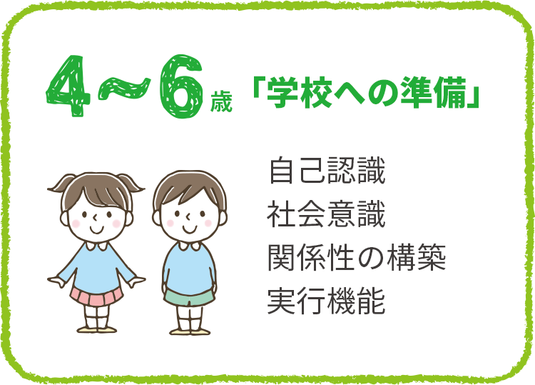 学校への準備